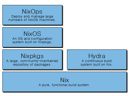 Nixos-stack2.png