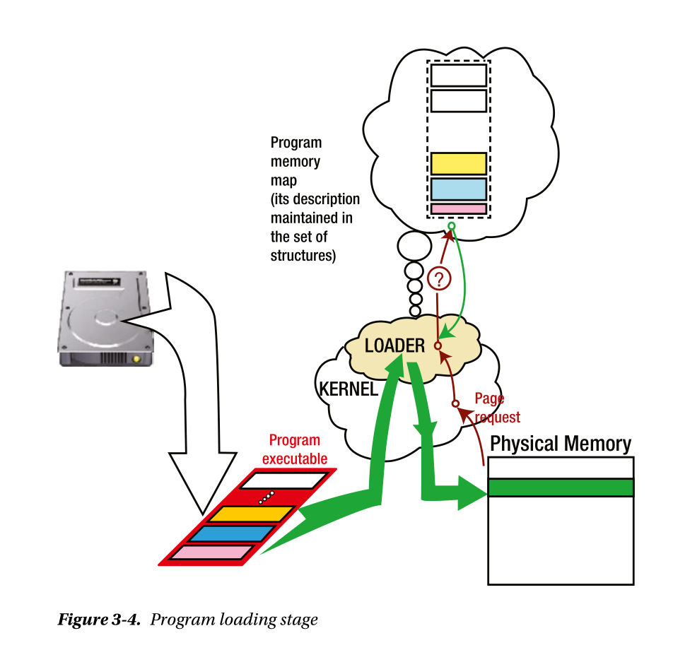 image-20221105095629289