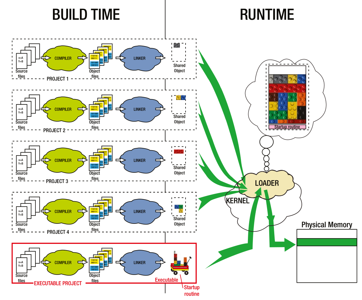 image-20221105211132562