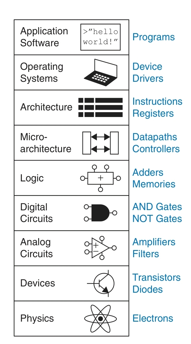 电子计算系统的抽象